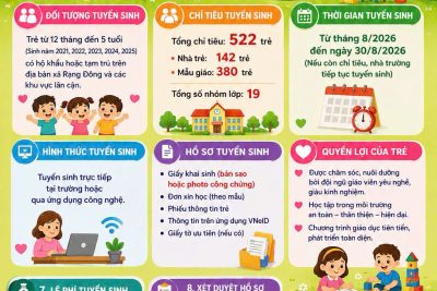 KẾ HOẠCH TUYỂN SINH NĂM HỌC 2026–2027 CỦA TRƯỜNG MN PHÚC THẮNG