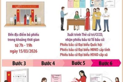 Trường mầm non Phúc Thắng hưởng ứng ngày Bầu cử ĐBQH khoá XVI và ĐBHĐNDCC nhiệm kì 2026-2031